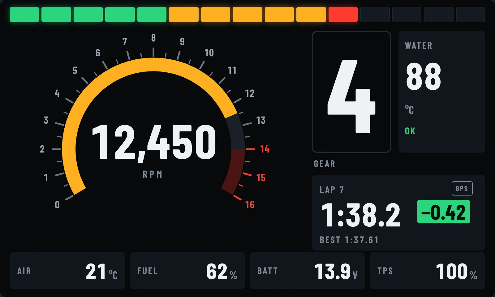 Race screen: shift lights, rev arc at 12,450 rpm, fourth gear, water 88 °C, lap 7 at 1:38.2, 0.42 s up on the best lap